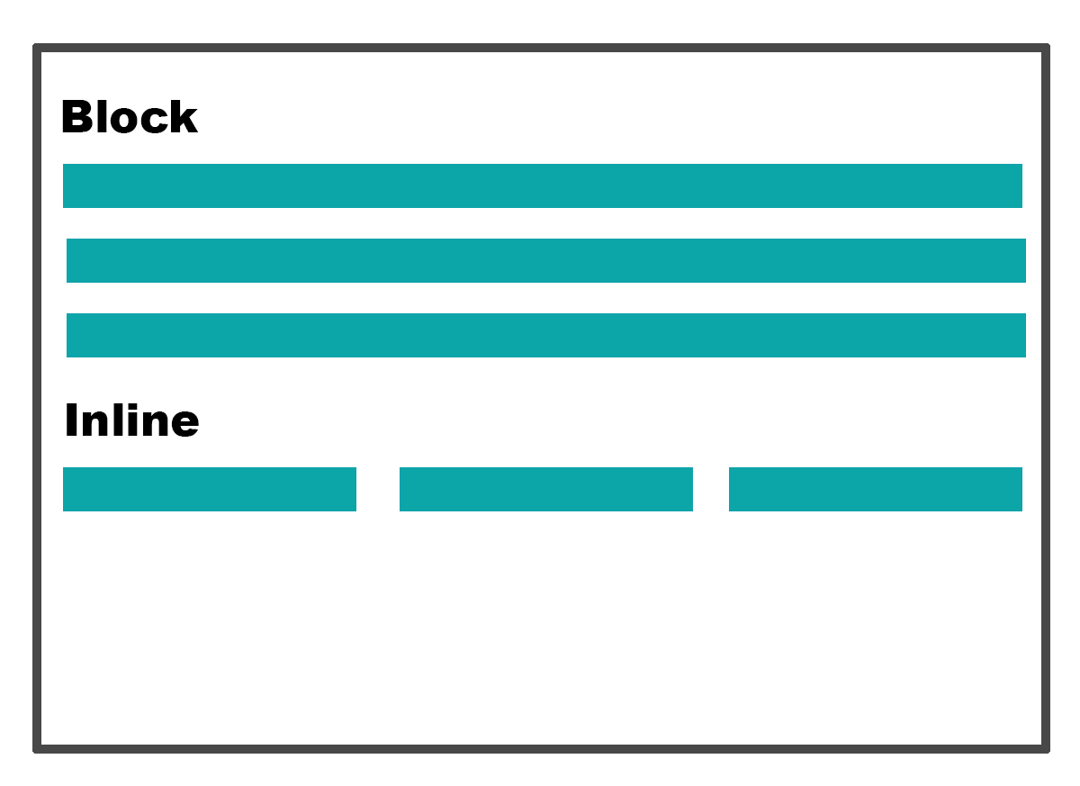 The css box model