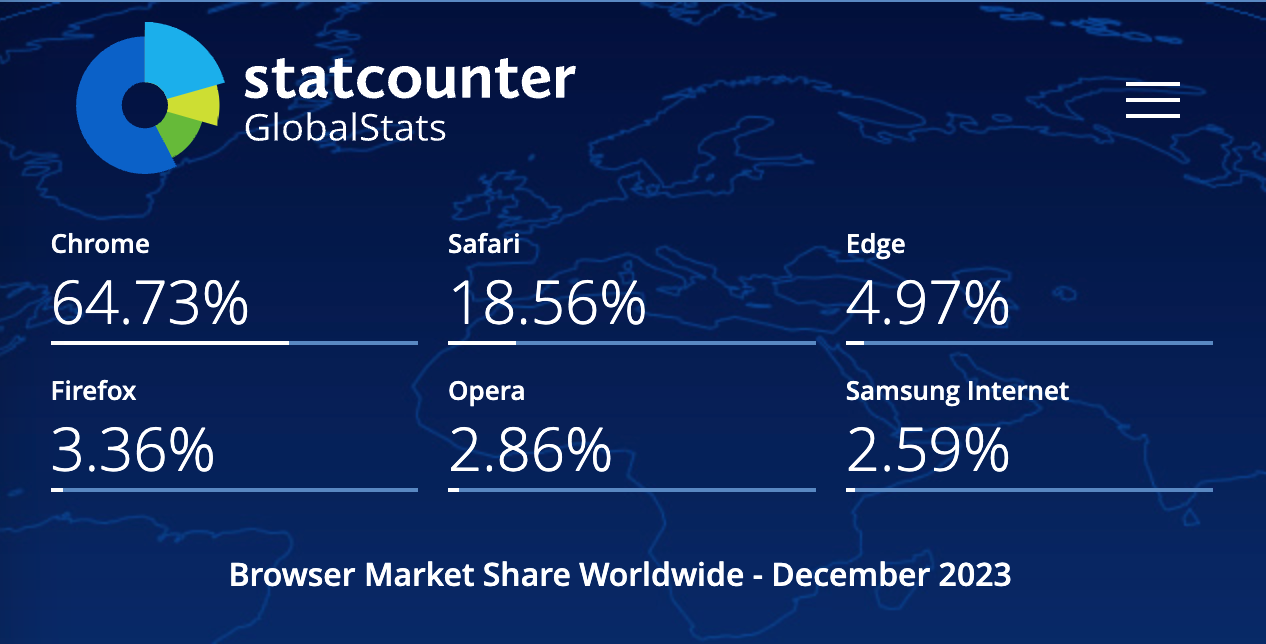 browser usage stats