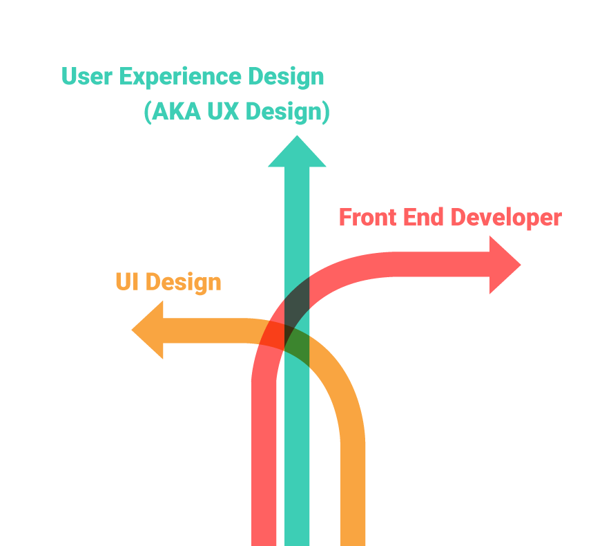 graphic of html and css structure