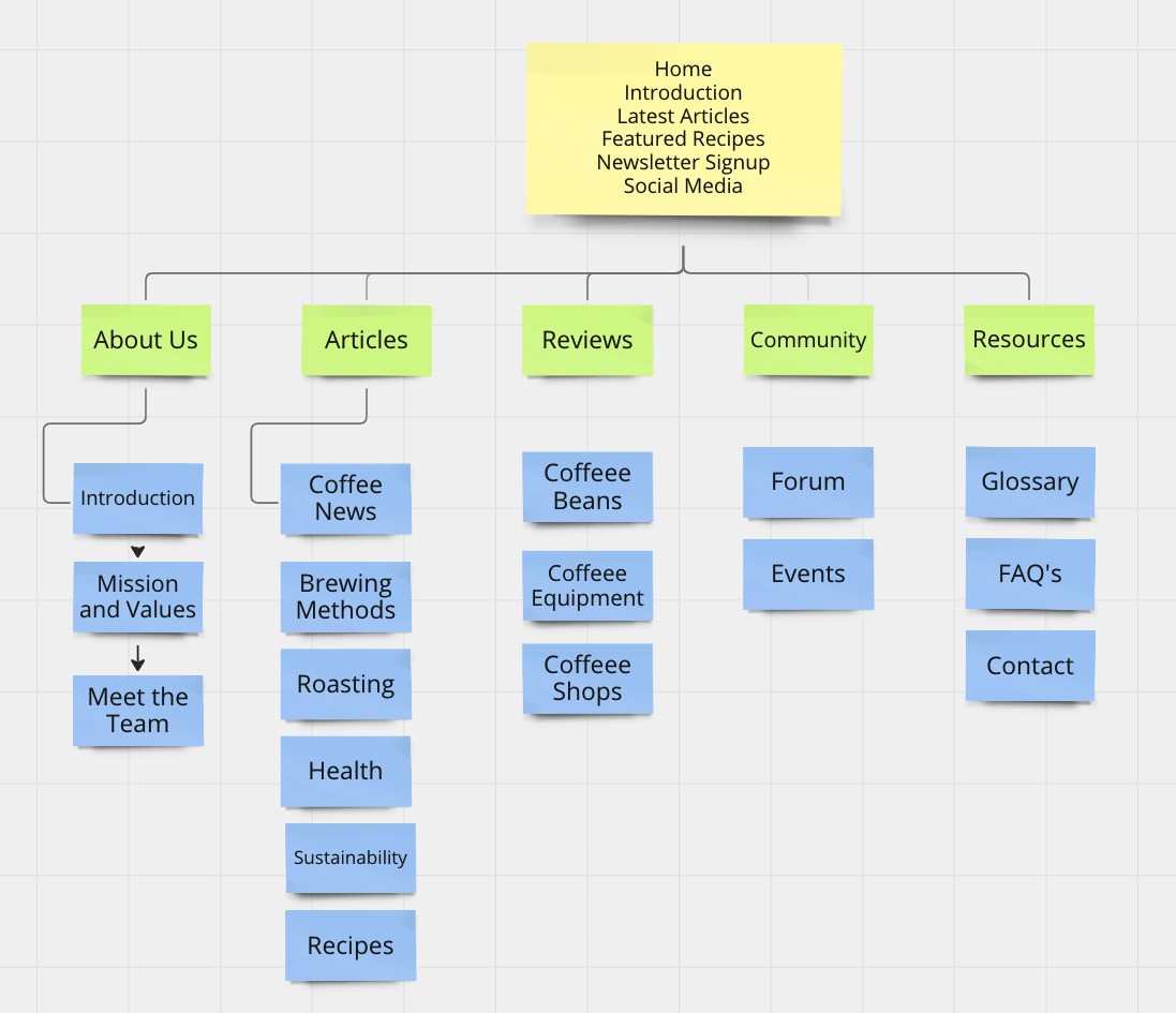 website sitemap