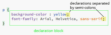 declaration blocks