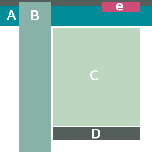 div structure