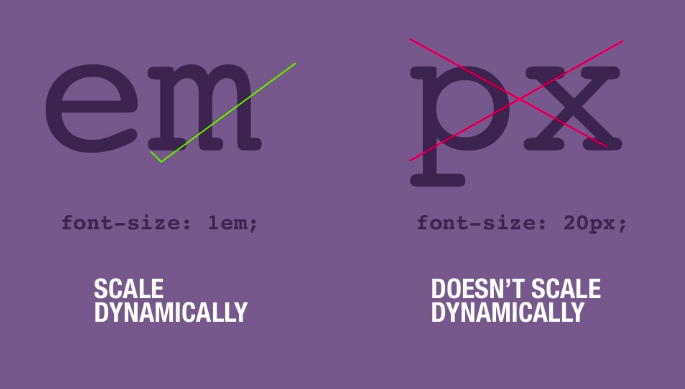 typography units