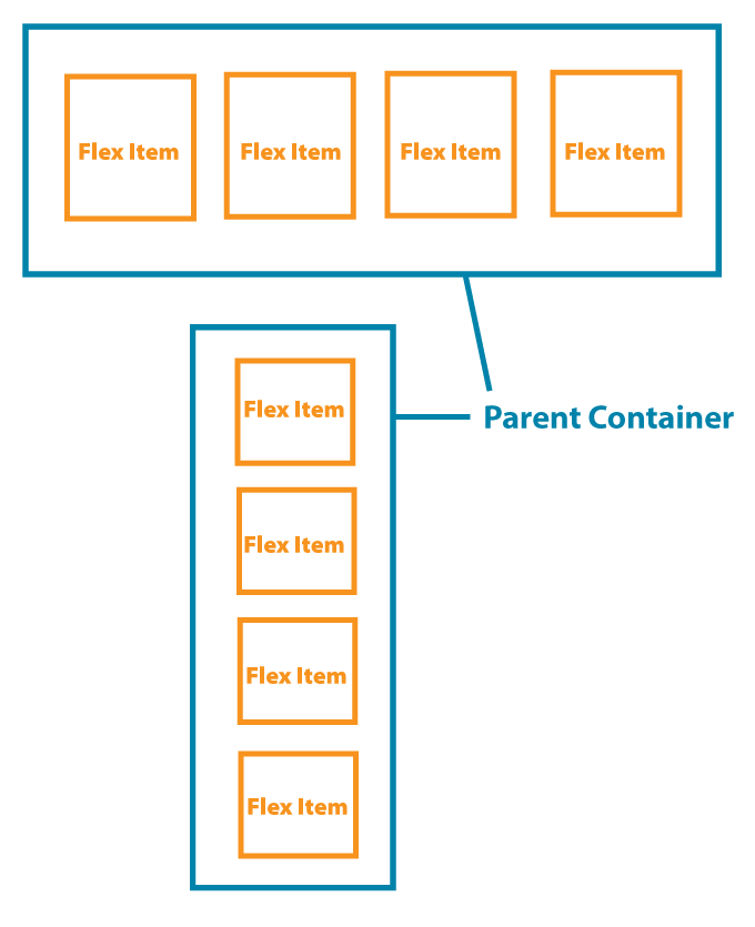 flex layout properties