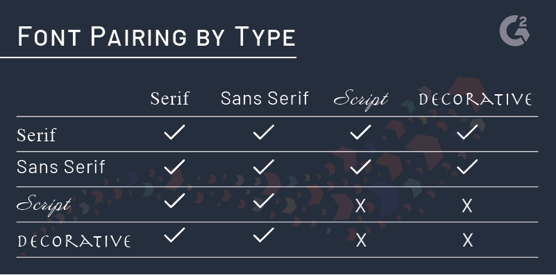 Font pairing chart