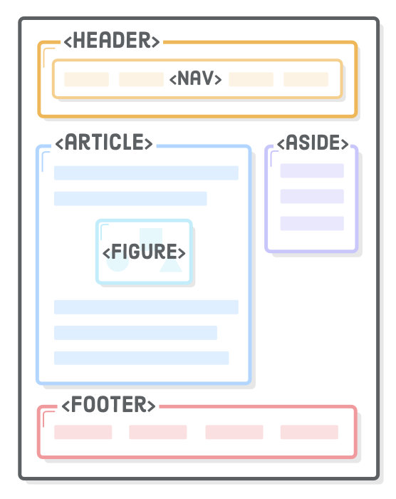 semantic div structure