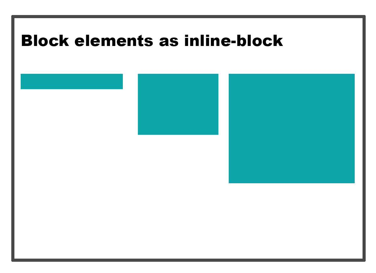 CSS   Inline Block 