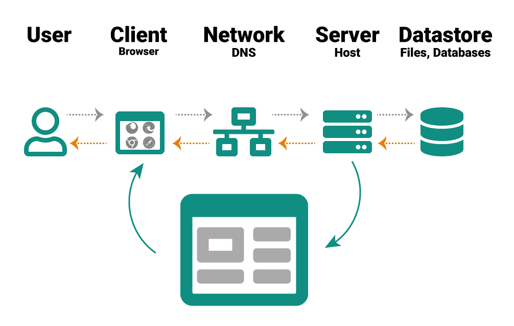 graphic on how the internet works