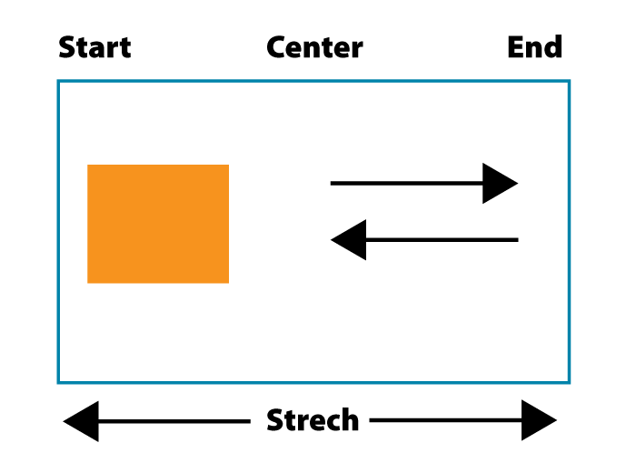 justify grid