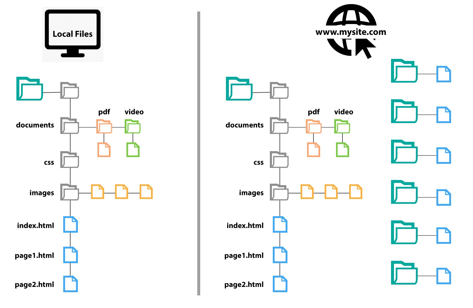 web file structure