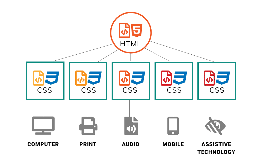 common media queries