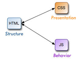 graphic of html structure