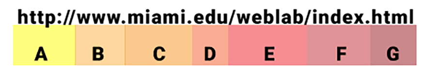 browser usage stats