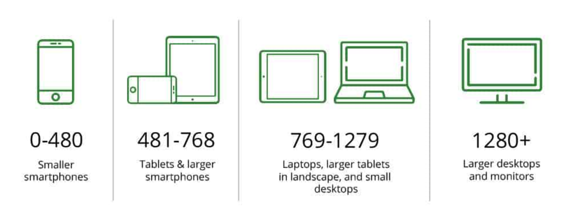 common viewport sizes