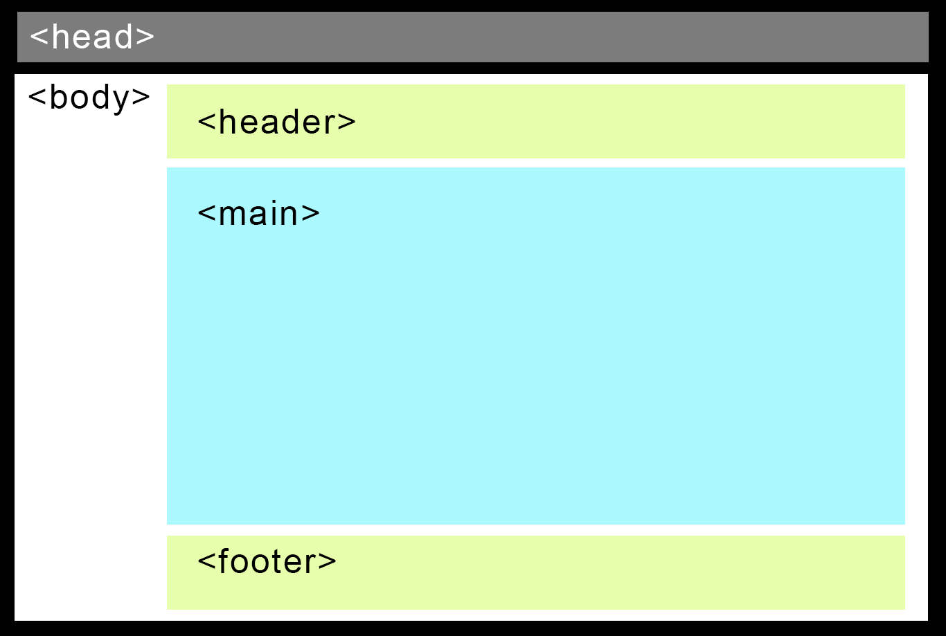 diagram of a website and its parts